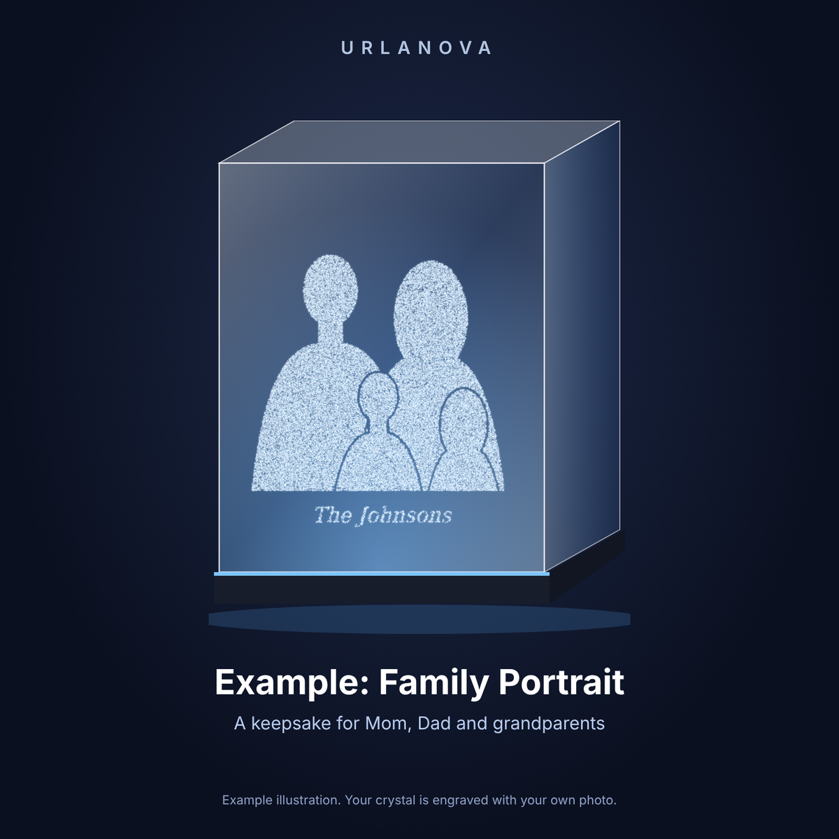 Example crystal: family portrait