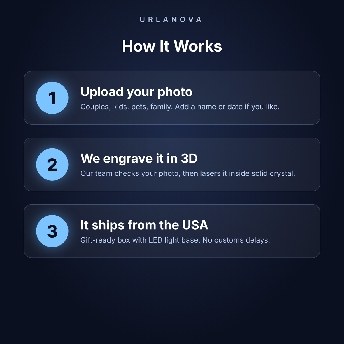 How it works: upload photo, we engrave, ships from USA